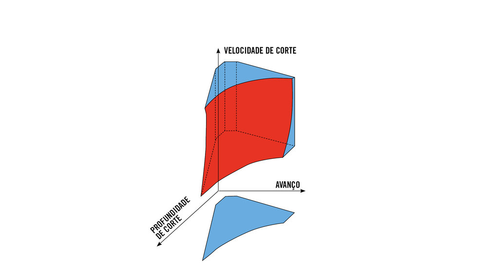 Abordagem prática para controlar perdas na fabricação